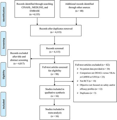 Comparative Effects Between Direct Oral Anticoagulants for Acute Venous Thromboembolism: Indirect Comparison From Randomized Controlled Trials